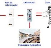 China 500kw Industrial on Grid Solar Power System Suppliers ...