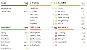 Mousa dembélé on fifa 21. Fifa 21 Deshalb Muss Dembele Unbedingt In Euer Ultimate Team