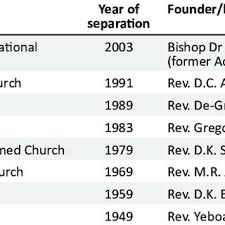 At the apostolic church, our services are an opportunity for you to connect with god and other believers in a friendly and inviting atmosphere. Pdf Centenary Of Pentecostalism In Ghana 1917 2017 A Case Study Of Christ Apostolic Church International