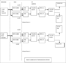 risat 1 eoportal directory satellite missions