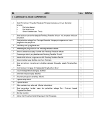 Bina pelan aktiviti kelab basikal untuk beberapa bulan akan datang. 1 Kandungan Fail Kelab Dan Persatuan