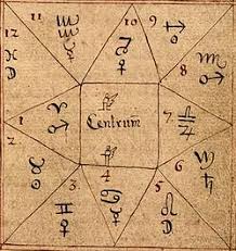 House Astrology Wikipedia