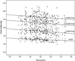 Hazina connects consumer brands with customers in africa by enabling them get their products and services into the homes of their target audience through sampling. The Effects Of Prenatal Oxidative Stress Levels On Infant Adiposity Development During The First Year Of Life Journal Of Developmental Origins Of Health And Disease Cambridge Core