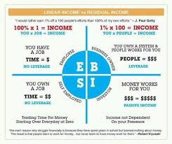 Facebook Cashflow Quadrant Residual Income Cash Flow
