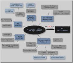 Family Office Family Office Office Family
