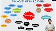Branches of Philosophy (part 1). Metaphysics and its sub-branches ...