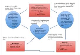 Student Support Gateway Schools