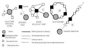 Check spelling or type a new query. Modes Of Travel According To The Modified Campbell Flognfeldt Model Of Download Scientific Diagram
