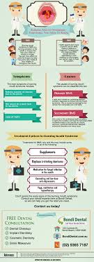 Burning Mouth Syndrome Bondi Dental
