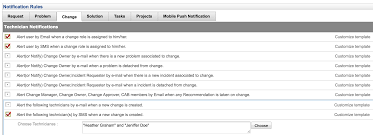 Organization Details Help Desk Admin Guide