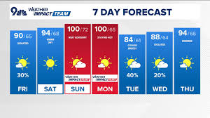 When will it finally cool down in Colorado?