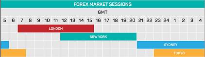 To find the best forex brokers in malaysia, we created a list of all internationally regulated forex brokers, then ranked brokers by their overall ranking. The Best And Worst Times Of Day To Trade Forex