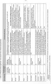 Ein betriebliches beschäftigungsverbot nach dem mutterschutzgesetz muss vom arbeitgeber. Merkblatt Zum Mutterschutz Beim Beruflichen Umgang Mit Kindern Und Jugendlichen Pdf Kostenfreier Download