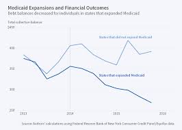 Financial Impacts Of Medicaid Expansion Under The Aca