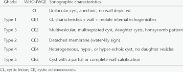 We did not find results for: Gharbi And Who Informal Working Group In Echinococcosis Who Iwge Download Table