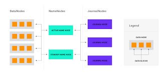 Hadoop Architectural Overview Datadog