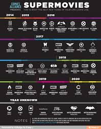 Found On Ifunny Superhero Movies Upcoming Superhero Movies Superhero Film