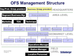 introduction to schlumberger ppt download