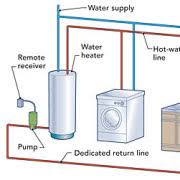 Water must circulate through small water heater to ensure enough hot water in recirculation loop. Hot Water Circulation Loops Fine Homebuilding