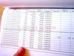 Lemn ieftin la pret minim. PreÅ£ul Apei Calde DiferÄƒ In FuncÅ£ie De Bloc Gazeta De Sud