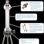 Lab Scale Glass Columns | YMC America