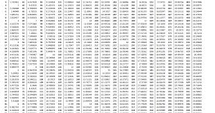 square root chart 1 300 square root chart 1 100 pdf