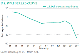 Download bank bill swap (bbsw) benchmark rate. Understanding Interest Rate Swaps Pimco