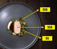 Check spelling or type a new query. 7 Reasons Why Fancy Restaurants Serve Such Tiny Portions