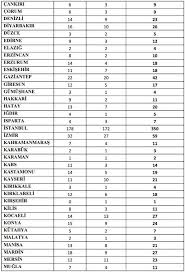 2019 i̇çişleri bakanlığı personel alımı başvuruları ile igili detaylar belli olmaya başladı. Icisleri Bakanligi Personel Alimi Basvurusu Nasil Yapilir Icisleri Bakanligi Kpss Memur Alimi Gundem Haberleri