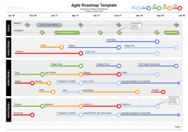 Powerpoint Agile Roadmap Template Technology Roadmap