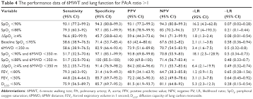 Maybe you would like to learn more about one of these? Usefulness Of The 6 Minute Walk Test As A Screening Test For Pulmonary Copd