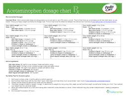 Acetaminophen And Ibuprofen Dosage Charts