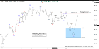 Elliottwave Forecast Blog Bank Of America Forecasting The