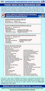 Ketua cawangan bandar puteri, puchong penolong pegawai perpustakaan pn. Iklan Permohonan Jawatan Pegawai Pembangunan Masyarakat Spa Kerja Kosong Kerajaan