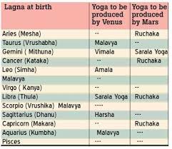 daily mirror beneficiaries of special subha yogas