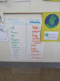 Natural Resources Life Science Activities Teaching Science First Grade Science