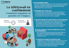 Consultez nos 52 offres d'emploi télétravail en tunisie en cdi ou cdd publiées sur optioncarriere. Le Teletravail En Confinement Responsabilite Societale Des Entreprises Temps De Travail Offre Emploi