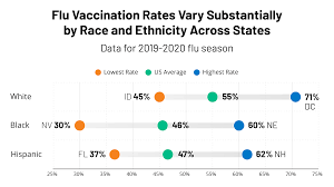While vaccine doses remain relatively scarce globally, most countries have focused their early vaccination efforts. State Variation In Seasonal Flu Vaccination Implications For A Covid 19 Vaccine Kff