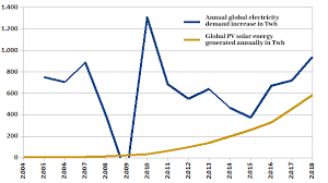 what would net zero emissions by 2025 look like damn the