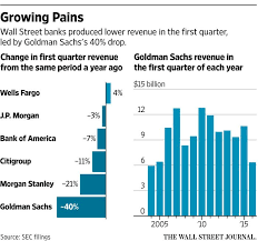 1122503), authorised by the prudential regulation authority and regulated by the financial conduct authority and the prudential regulation authority. Who Wants To Bank With Goldman Sachs I Do Don T Chris Skinner S Blog