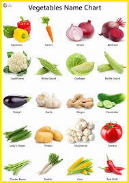 Vegetables Names In English Pictures Videos Charts Ira Parenting Fruits For Kids Vegetable Chart Name Of Vegetables