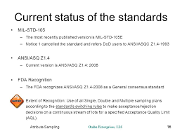 Understanding Attribute Acceptance Sampling Ppt Video