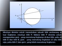 Maybe you would like to learn more about one of these? 3 Hubungan Garis Dengan Lingkaran Oleh Aska Muta Yuliani Ppt Download