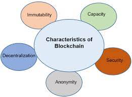 At its most basic level, blockchain is literally just a chain of blocks. Characteristics Of Blockchain Download Scientific Diagram