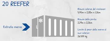 Container Focus Sulle Dimensioni E Peso Flat Rack E Reefer Aduantir