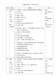 Rpt ini dibahagikan mengikut minggu dan satu dokumen standard kurikulum dan prestasi telah dibahagikan kepada pecahan kecil untuk memudahkan pengajaran pada setiap minggu. 2018ä¸‰å¹´çº§ç¾Žæœ¯ä¸–ç•Œå…¨å¹´è®¡åˆ'rpt Dunia Seni Visual Tahun 3 2018
