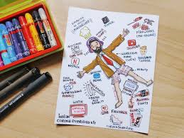 Indian Corona Survival Kit Survival Corona Life