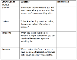 Pin On Vocabulary For Ells