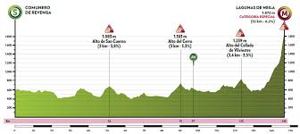 La vuelta a españa 2021 afronta hoy 16 de agosto la tercera etapa de esta edición entre santo domingo de silos y espinosa de los monteros (202,8 kilómetros). Perfiles Y Recorridos De Las Etapas De La Vuelta A Burgos 2021 Y Donde Ver En Directo La Carrera