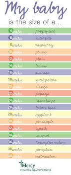 Tips For Pregnant Women